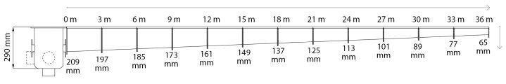drain channels system
